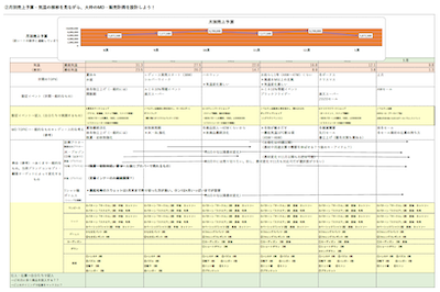 MD講義