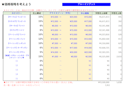 MD講義