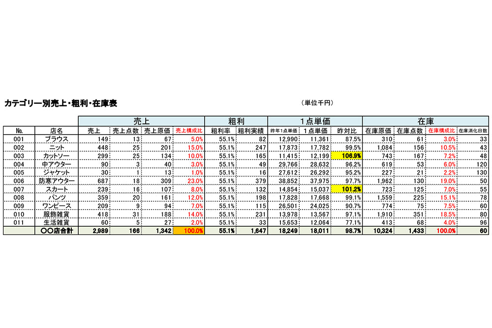 MD講義～基礎理解編～