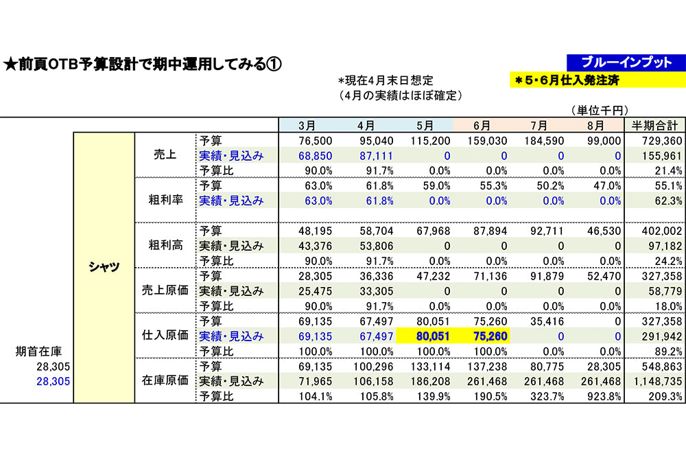 MD講義～基礎理解編～