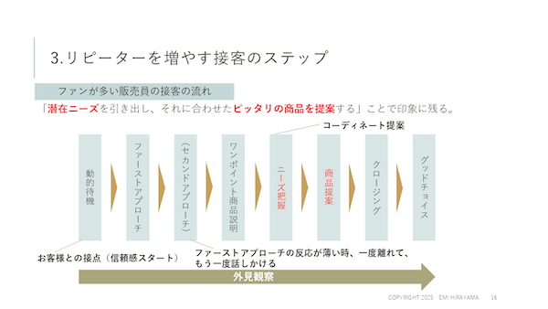 販売講義
